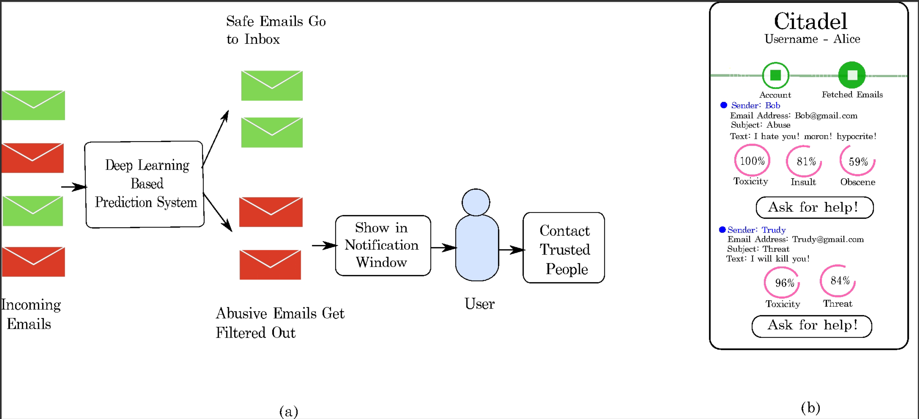 System flow and notification window, first design