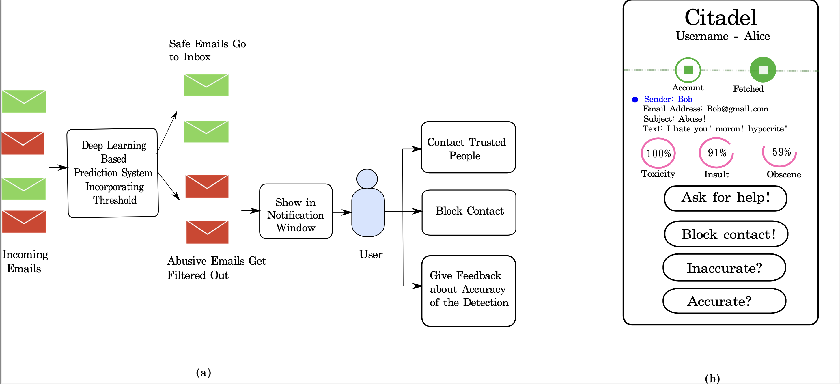 System flow and notification window, second design