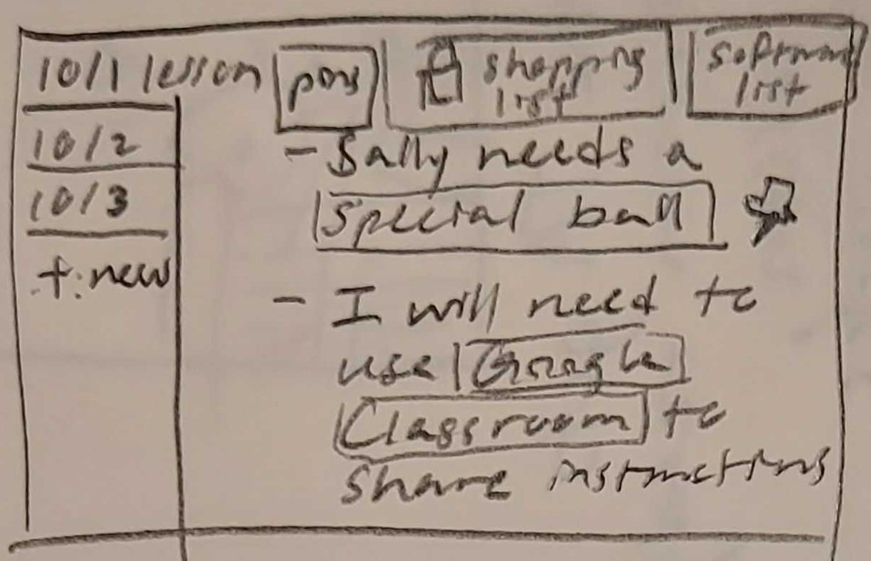 Sketch 5: notes-style layout with auto-detected software mentions and updates.