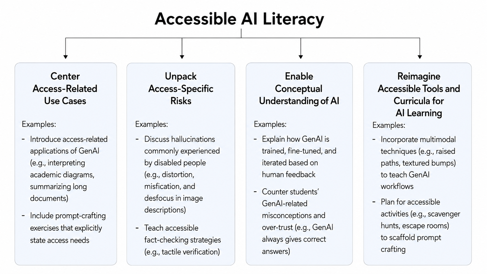 Preview image for Compounded Access paper