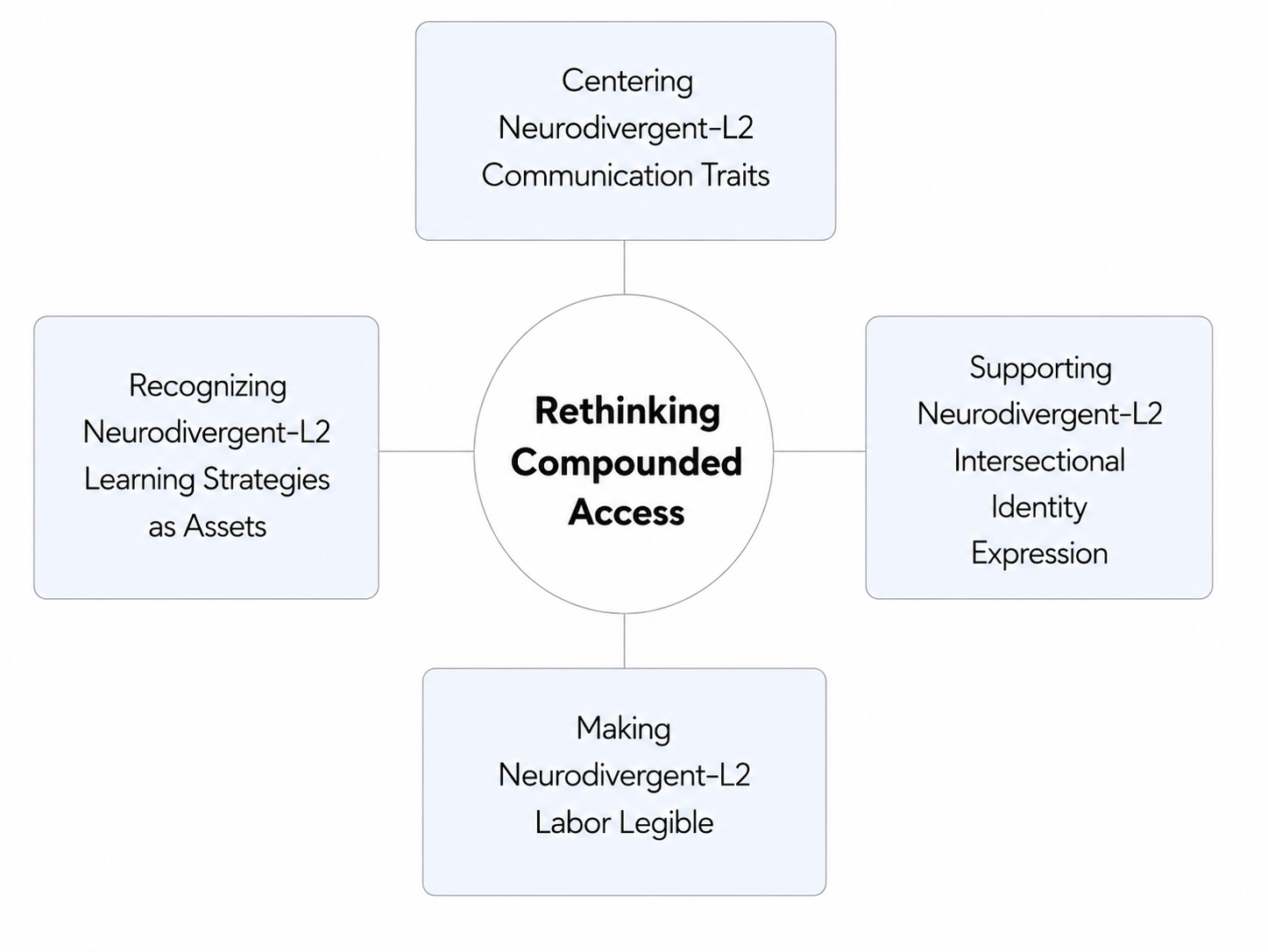Preview image for compoudned access paper