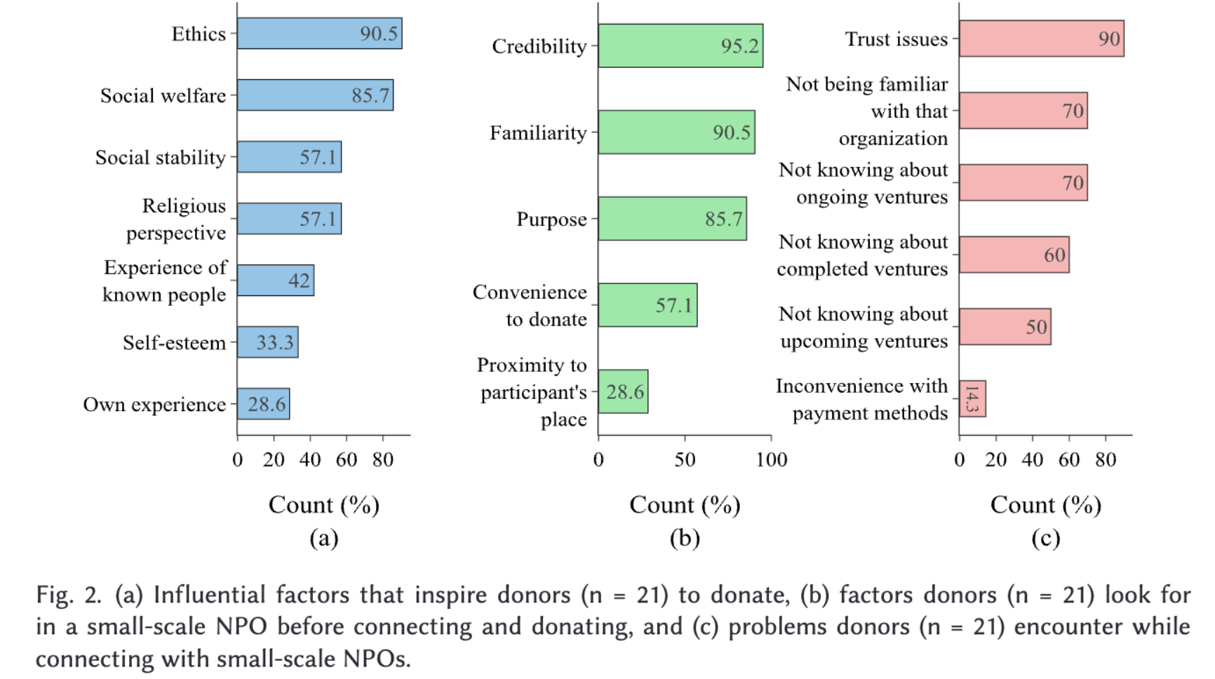 Preview image for nonprofit organizations paper