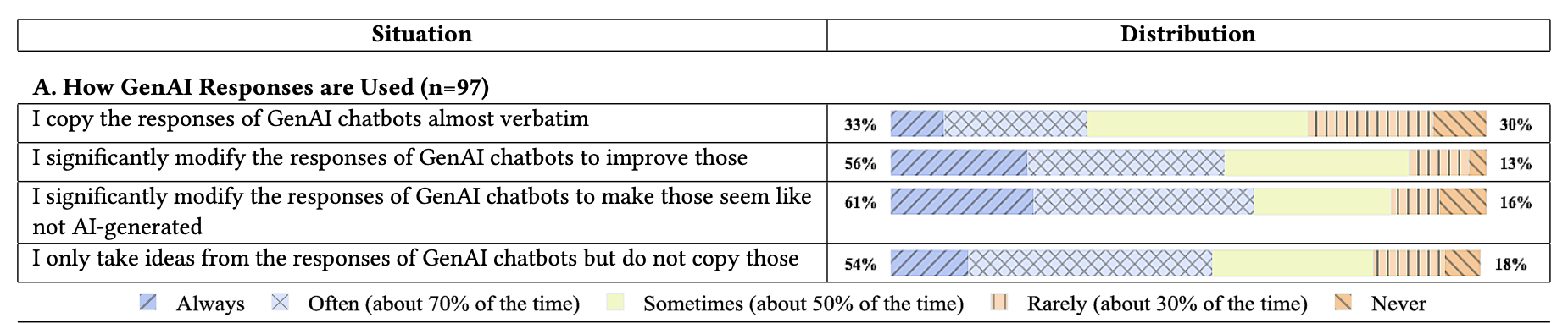 Preview image for GenAI academic work paper